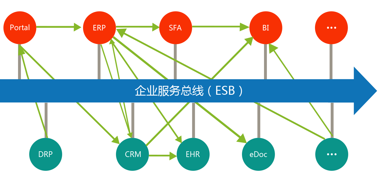 OA軟件